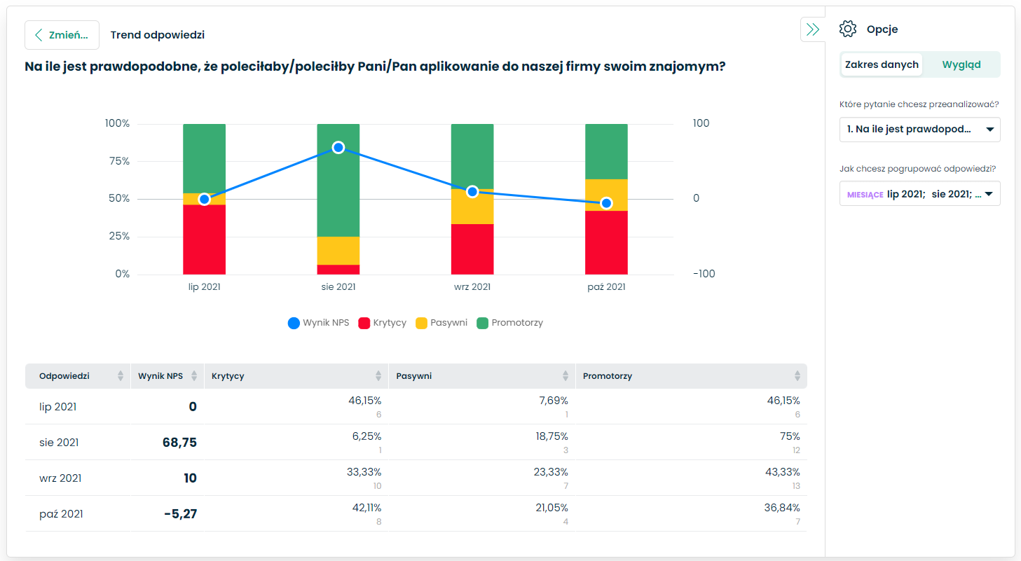Śledzenie trendu odpowiedzi w Webankiecie